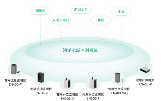 科技護航城市生命線，讓智慧城市更安全(圖11)