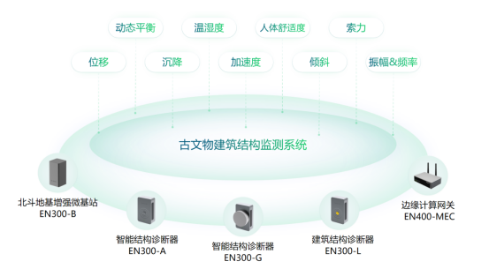 古建筑結構監測系統，科學監測古建筑結構穩定性(圖3)