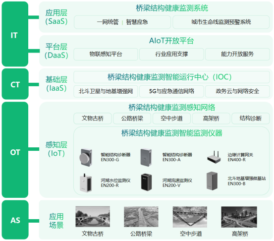 城市橋梁健康監測系統，高精度自動識別病害(圖3)