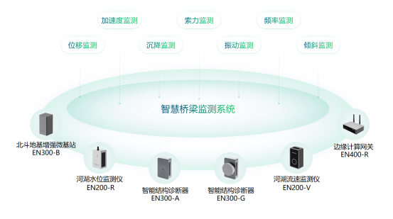城市橋梁健康監測系統，高精度自動識別病害(圖2)