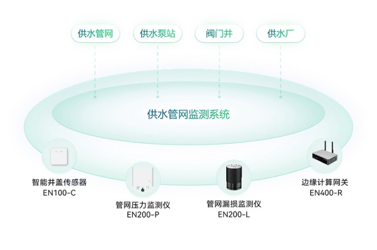 住建部 | 推進建筑和市政基礎設施設備更新，全面實施城市生命線工程(圖10)