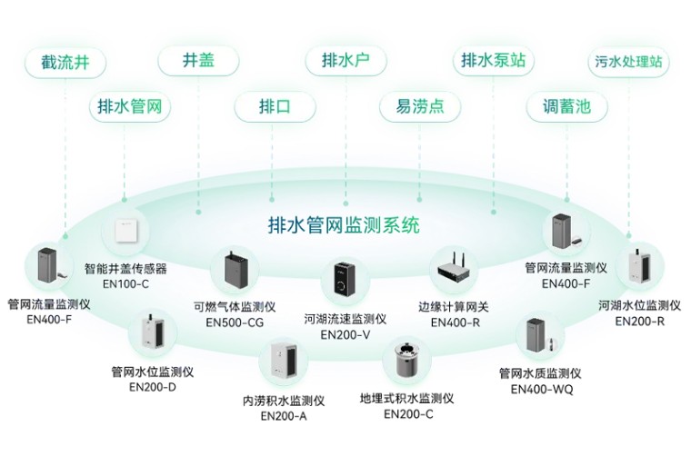 住建部 | 推進建筑和市政基礎設施設備更新，全面實施城市生命線工程(圖9)