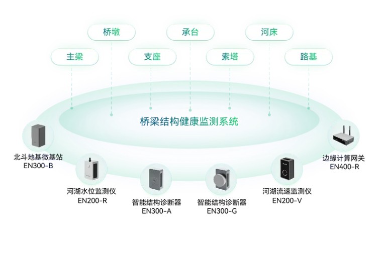 住建部 | 推進建筑和市政基礎設施設備更新，全面實施城市生命線工程(圖14)