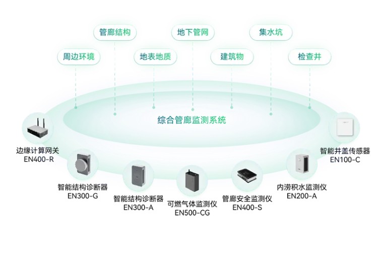 住建部 | 推進建筑和市政基礎設施設備更新，全面實施城市生命線工程(圖13)