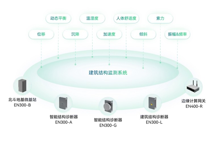 住建部 | 推進建筑和市政基礎設施設備更新，全面實施城市生命線工程(圖16)