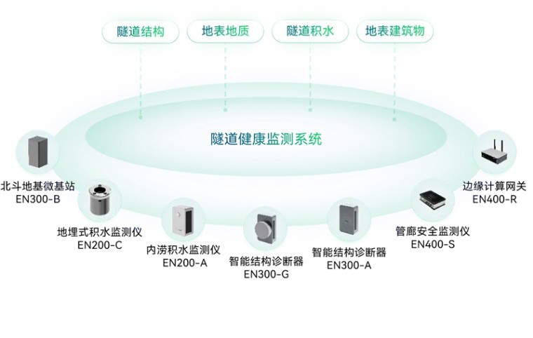 住建部 | 推進建筑和市政基礎設施設備更新，全面實施城市生命線工程(圖15)