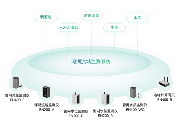 住建部 | 推進建筑和市政基礎設施設備更新，全面實施城市生命線工程(圖17)