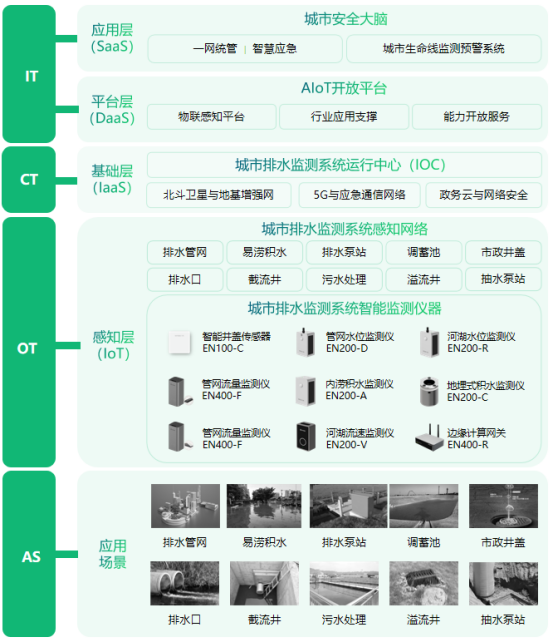 地下排水管網監測，萬賓科技智慧排水監測系統(圖4)