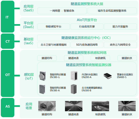 隧道健康監測系統，全生命周期監測隧道狀態(圖3)