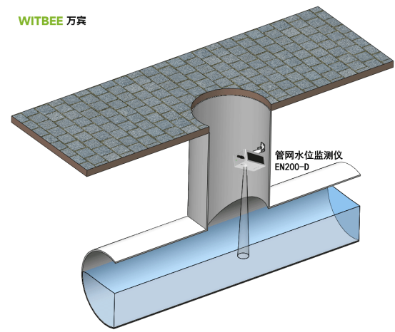 排水管網(wǎng)水位監(jiān)測(cè)儀，排水防澇科學(xué)監(jiān)測(cè)設(shè)備(圖2)