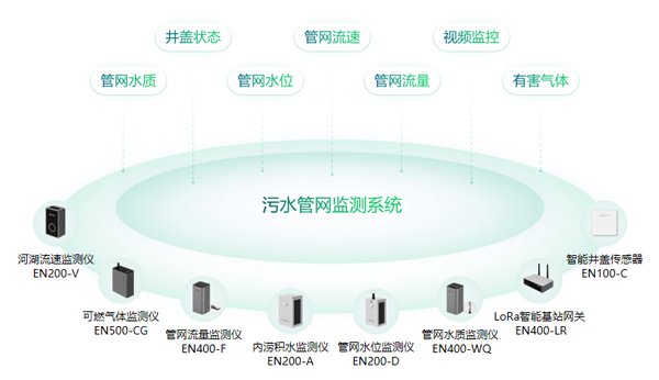 重慶加快排水與污水處理設施新建改造，智能監系統起到什么作用?(圖3)