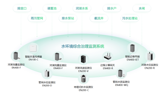 水環(huán)境監(jiān)測是什么，水環(huán)境監(jiān)測的實(shí)際應(yīng)用(圖2)
