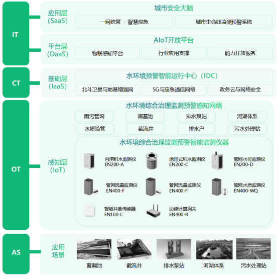 水環(huán)境監(jiān)測是什么，水環(huán)境監(jiān)測的實(shí)際應(yīng)用(圖3)