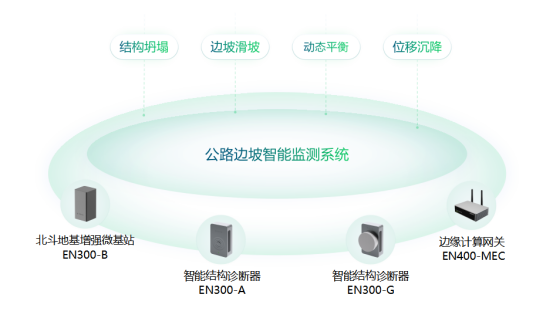 如何高效監測邊坡安全?邊坡智能監測系統方案(圖2)