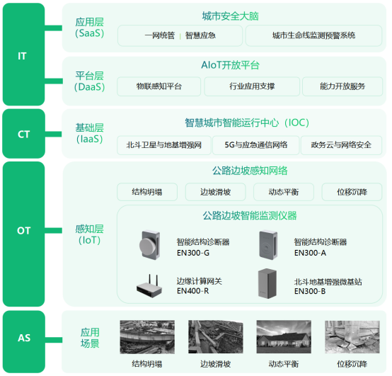 如何高效監測邊坡安全?邊坡智能監測系統方案(圖3)
