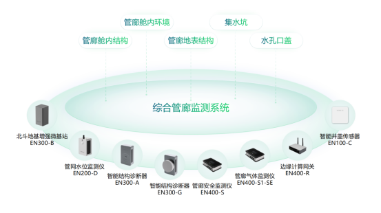 綜合管廊結構監測系統，助力城市更新示范工作(圖2)