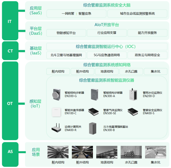綜合管廊結構監測系統，助力城市更新示范工作(圖3)