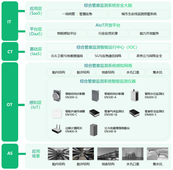 綜合管廊智慧監測，守好城市“地下生命線”(圖4)