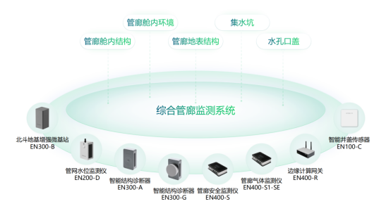 綜合管廊智慧監測，守好城市“地下生命線”(圖3)