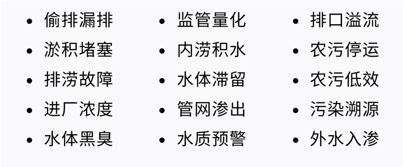 實時排水模型：城市生命線的智能監(jiān)測與預(yù)測、感知與認(rèn)知(圖10)