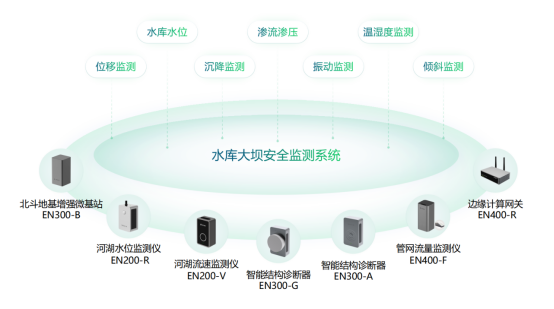 水庫大壩智能監測，全天候實時監測水質數據(圖2)
