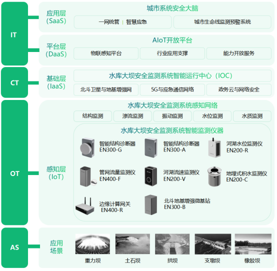 水庫大壩智能監測，全天候實時監測水質數據(圖3)