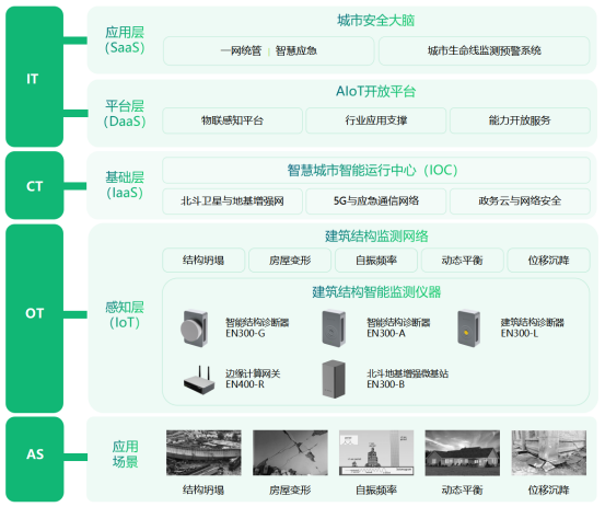 鄭州玉米樓被刮歪?建筑健康安全怎么實時監(jiān)測(圖3)