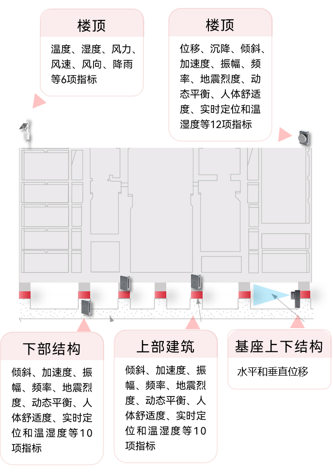 萬(wàn)賓科技受邀全國(guó)抗震加固改造會(huì)暨減隔震技術(shù)及試驗(yàn)會(huì)發(fā)表演講(圖6)