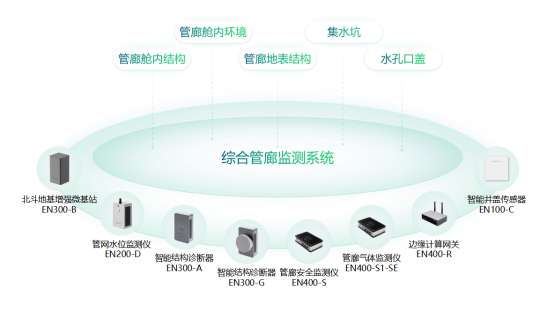綜合管廊自動化監測，助力智慧城市建設(圖2)