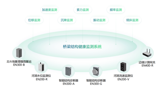 新型排水管網(wǎng)智能監(jiān)測(cè)技術(shù)，全方位感知管網(wǎng)健康(圖2)