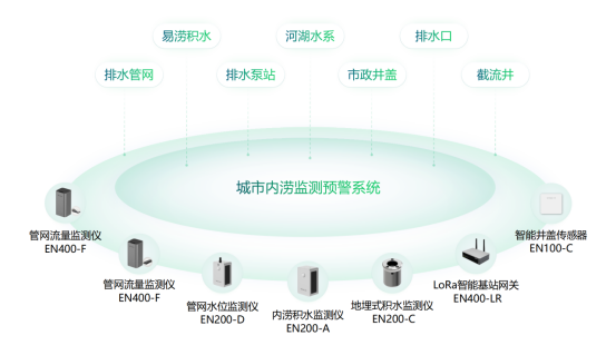 云南怒江局部內(nèi)澇，如何快速預(yù)警內(nèi)澇風(fēng)險(xiǎn)(圖2)