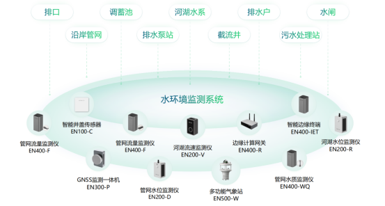 入河排污口水質(zhì)監(jiān)測(cè)，守護(hù)河湖常清(圖2)