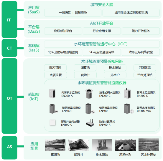 入河排污口水質(zhì)監(jiān)測(cè)，守護(hù)河湖常清(圖3)