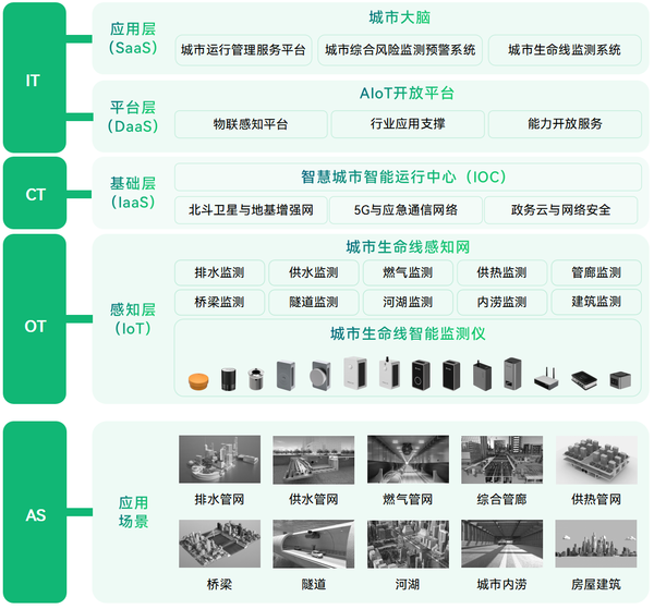 各省推進(jìn)城市生命線更新改造，筑牢城市安全運(yùn)行