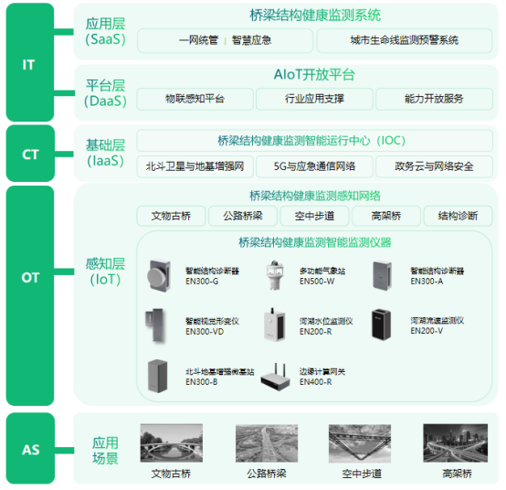 橋梁安全監(jiān)測系統(tǒng)，24小時(shí)守護(hù)橋梁健康(圖3)