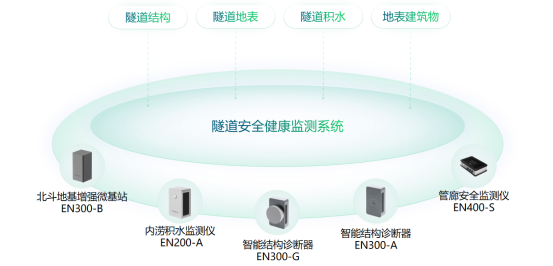 隧道健康監(jiān)測系統(tǒng)，守護(hù)隧道安全衛(wèi)士(圖2)