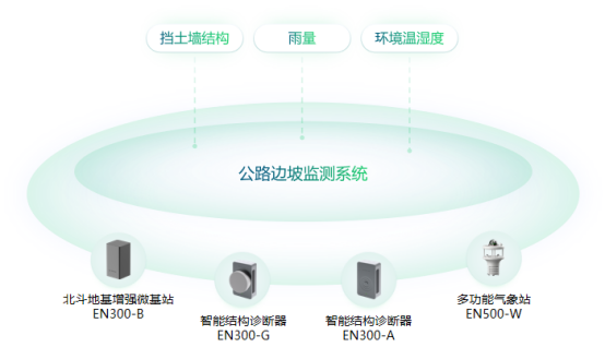 公路邊坡安全監(jiān)測(cè)，實(shí)時(shí)有效監(jiān)測(cè)數(shù)據(jù)(圖2)