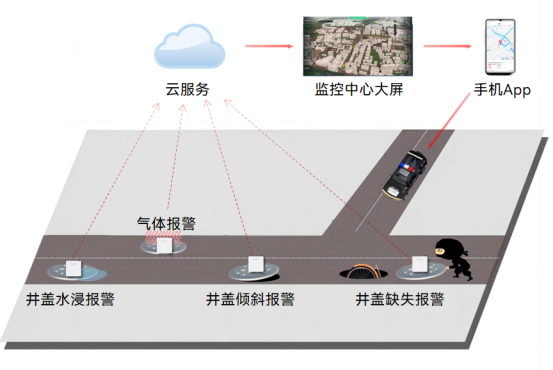 萬賓科技井蓋甲烷傳感器：城市地下安全的守護(hù)者(圖2)