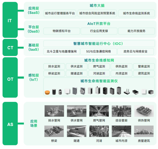 從大建設到大維修，科技如何提升城市安全韌性(圖4)