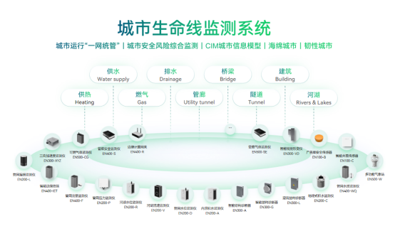 從大建設到大維修，科技如何提升城市安全韌性(圖3)