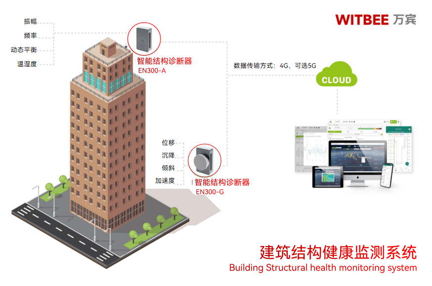 超高層是多少層?如何監測大型建筑結構變化(圖3)