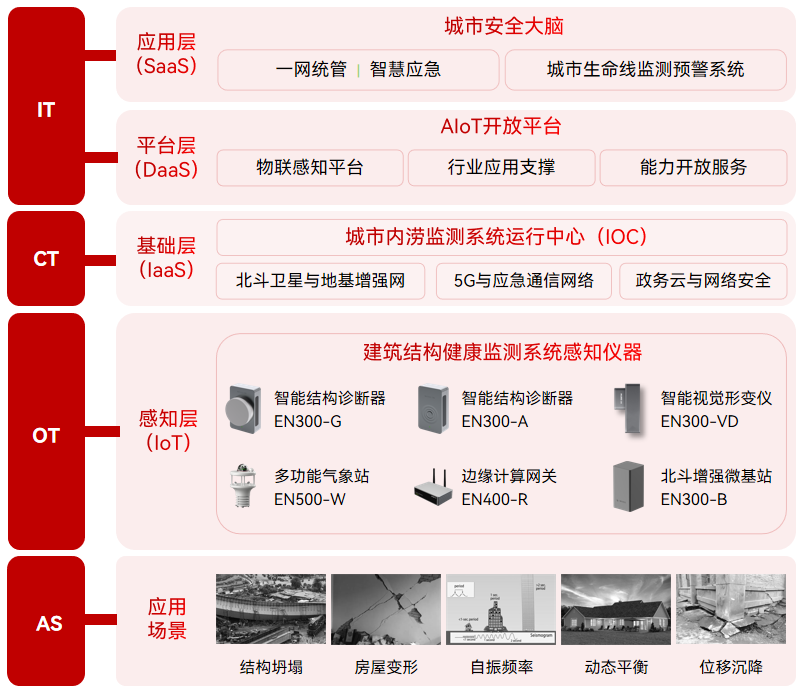 超高層是多少層?如何監測大型建筑結構變化(圖2)