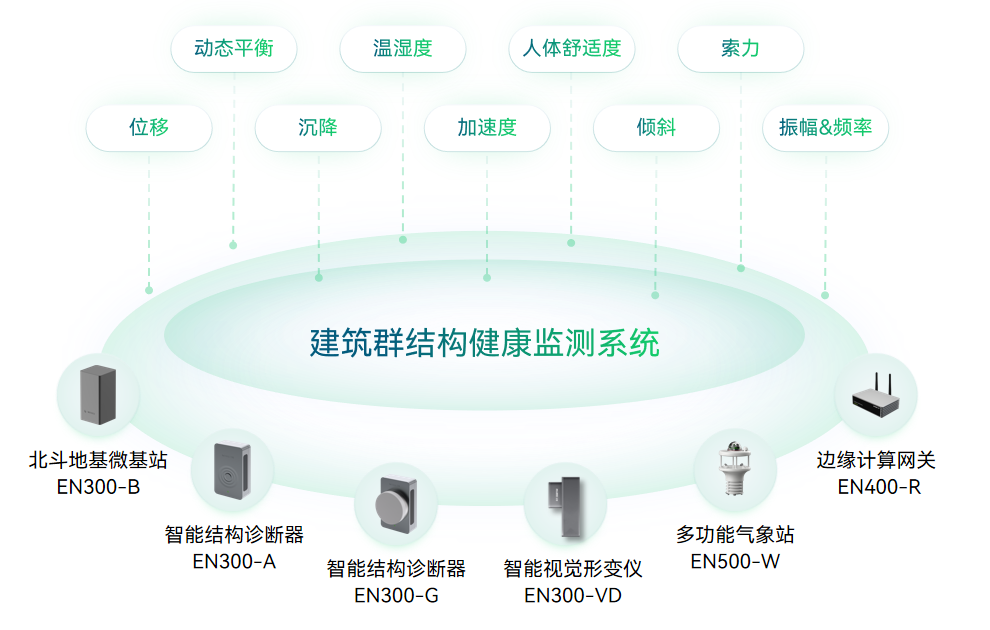 (7)建筑安全監測