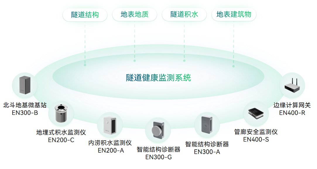 (8)隧道安全監測