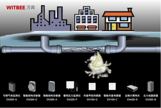 燃?xì)鉃槭裁磿ǎ細(xì)夤芫W(wǎng)泄漏怎么及時預(yù)警(圖2)