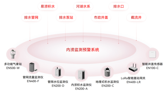 河南多地暴雨，內(nèi)澇監(jiān)測系統(tǒng)全力守護(hù)城市安全(圖2)