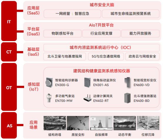 建筑變形監(jiān)測，實現(xiàn)建筑結(jié)構(gòu)健康狀態(tài)實時評估(圖3)