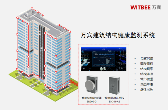 建筑變形監(jiān)測，實現(xiàn)建筑結(jié)構(gòu)健康狀態(tài)實時評估(圖2)