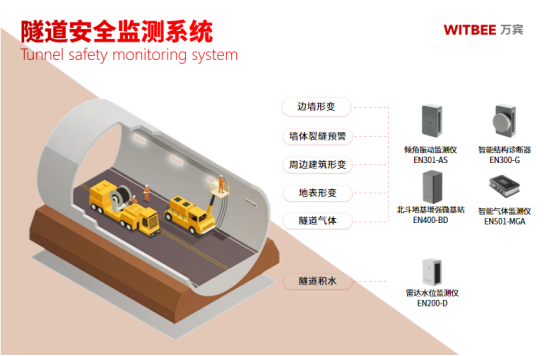隧道安全監測，助力隧道運營管控更智慧(圖2)