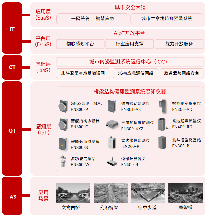 陜西公路橋梁垮塌15人遇難，橋梁監(jiān)測已然成為重中之重(圖2)